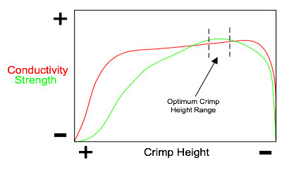 Crimp Height Chart